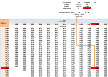 K faktörü nedir? K faktörü tablosu ile kompanzasyon hesabı nasıl yapılır?